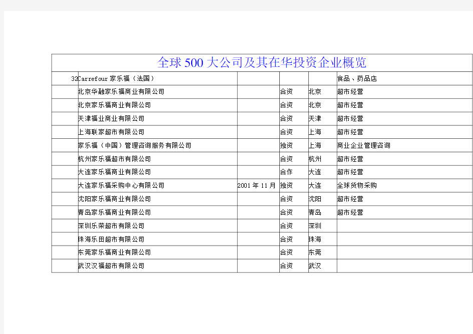 全球500强公司及其在华投资企业概览