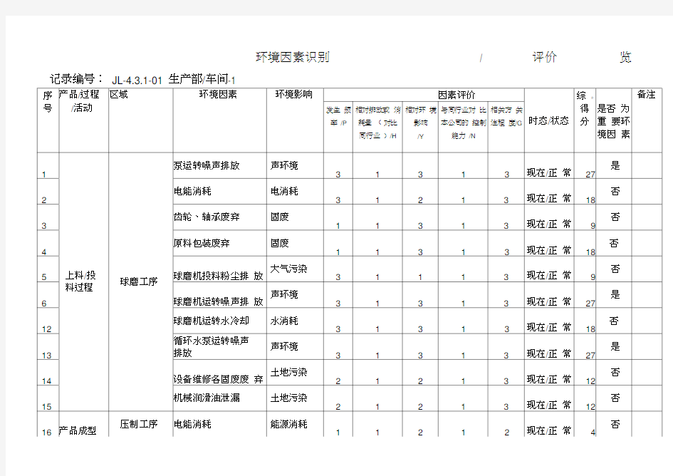 公司生产车间环境因素识别