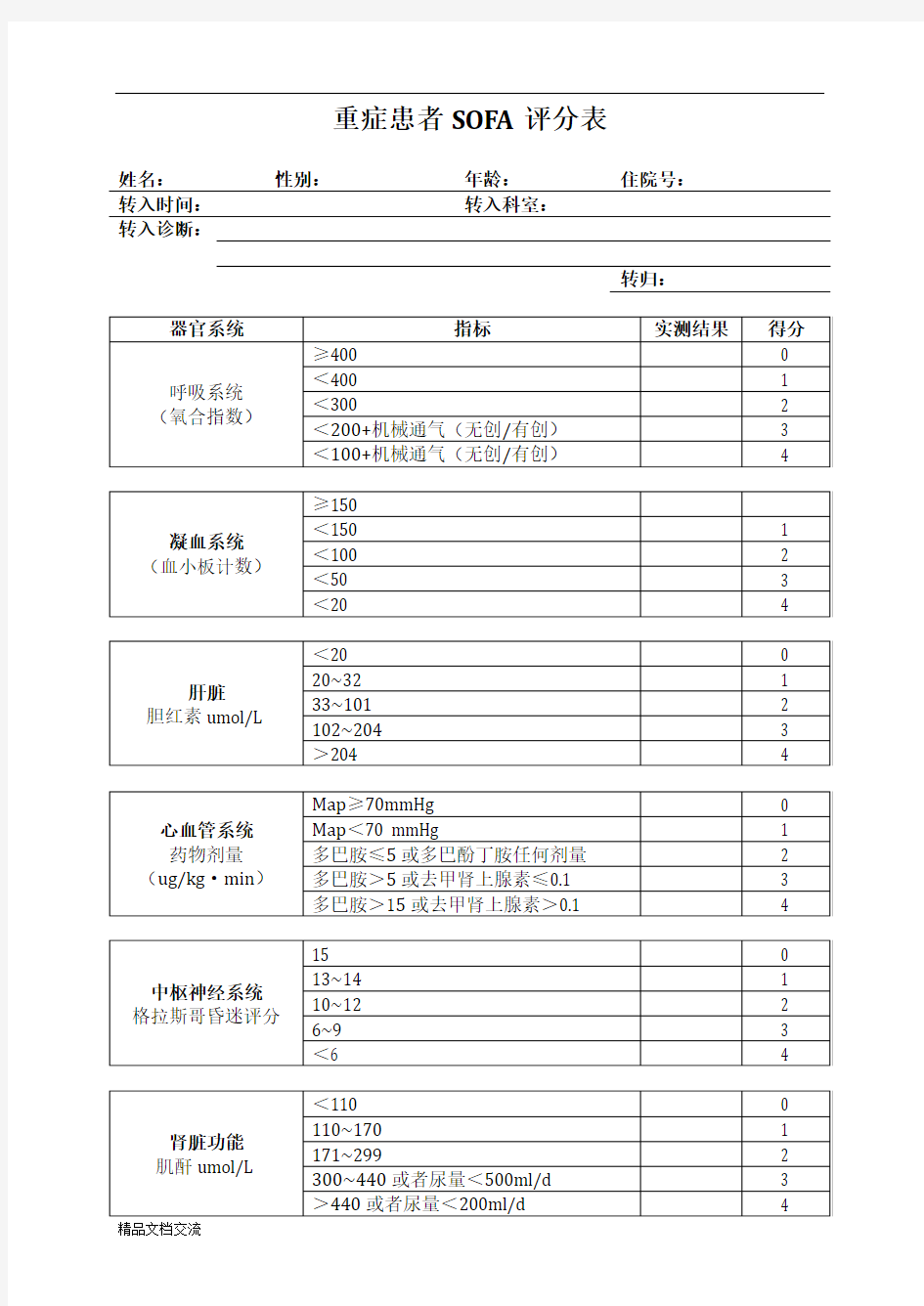 重症ICU患者SOFA详细评分表