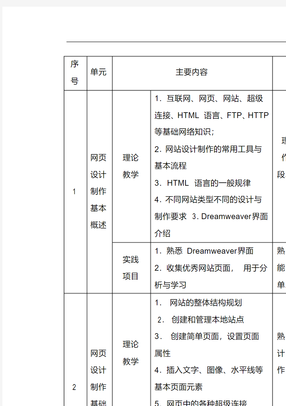 《网页设计与制作》教案计划.doc