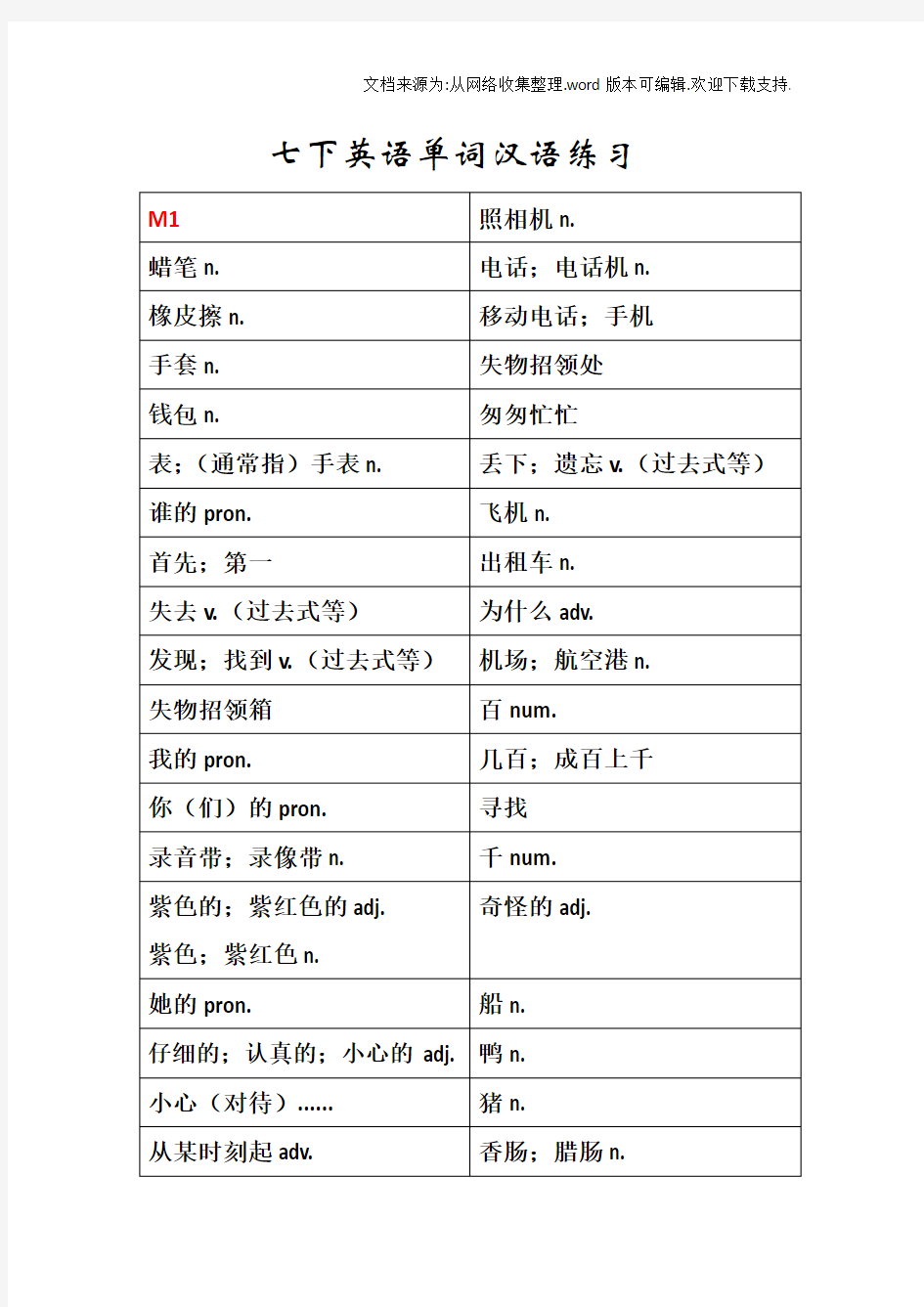外研社七年级下册英语教材书后单词表中文翻译