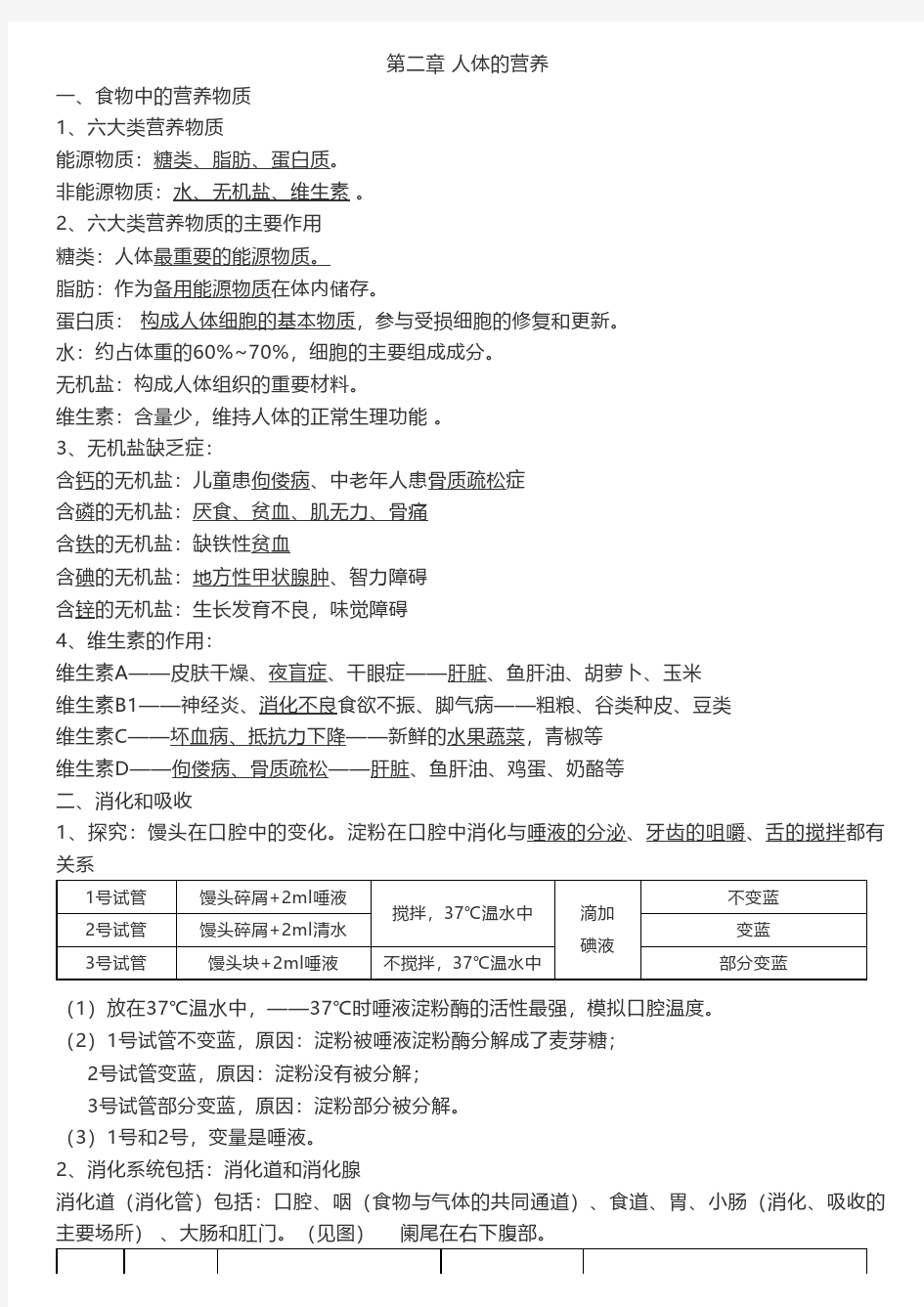 人教版生物七年级下册第二章《人体的营养》知识点