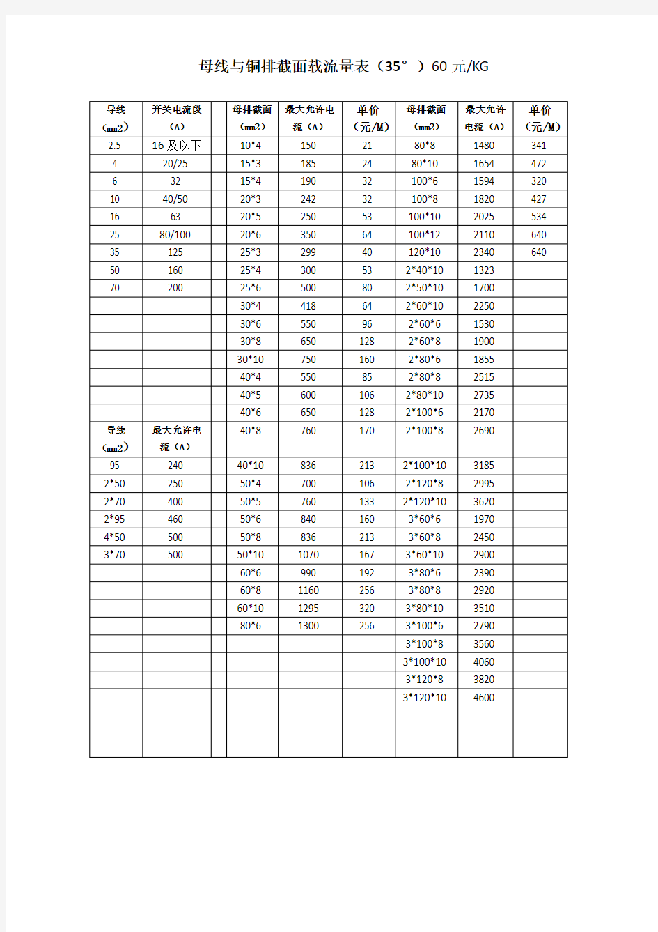 母线与铜排截面载流量表