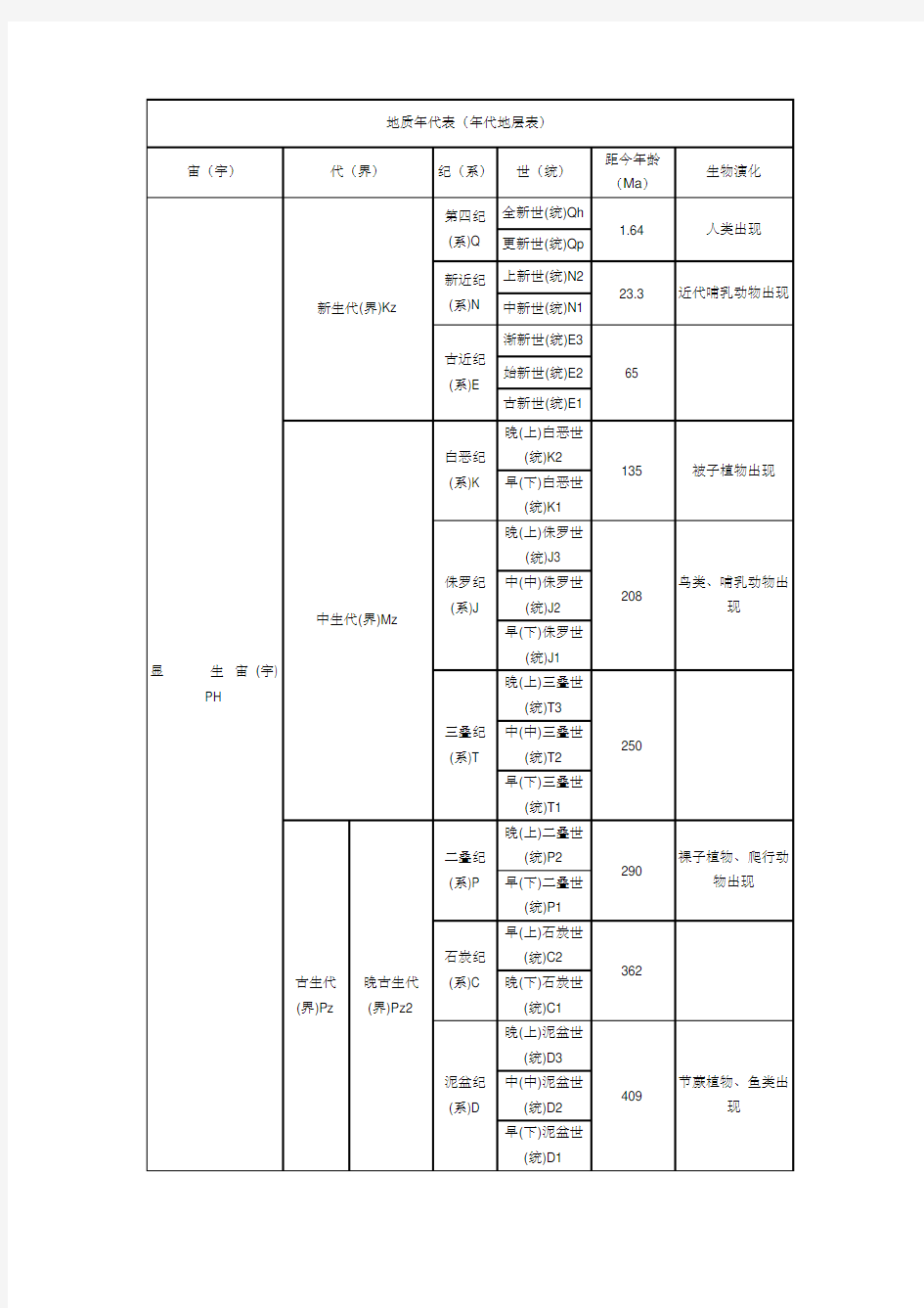 地质年代表年代地层表