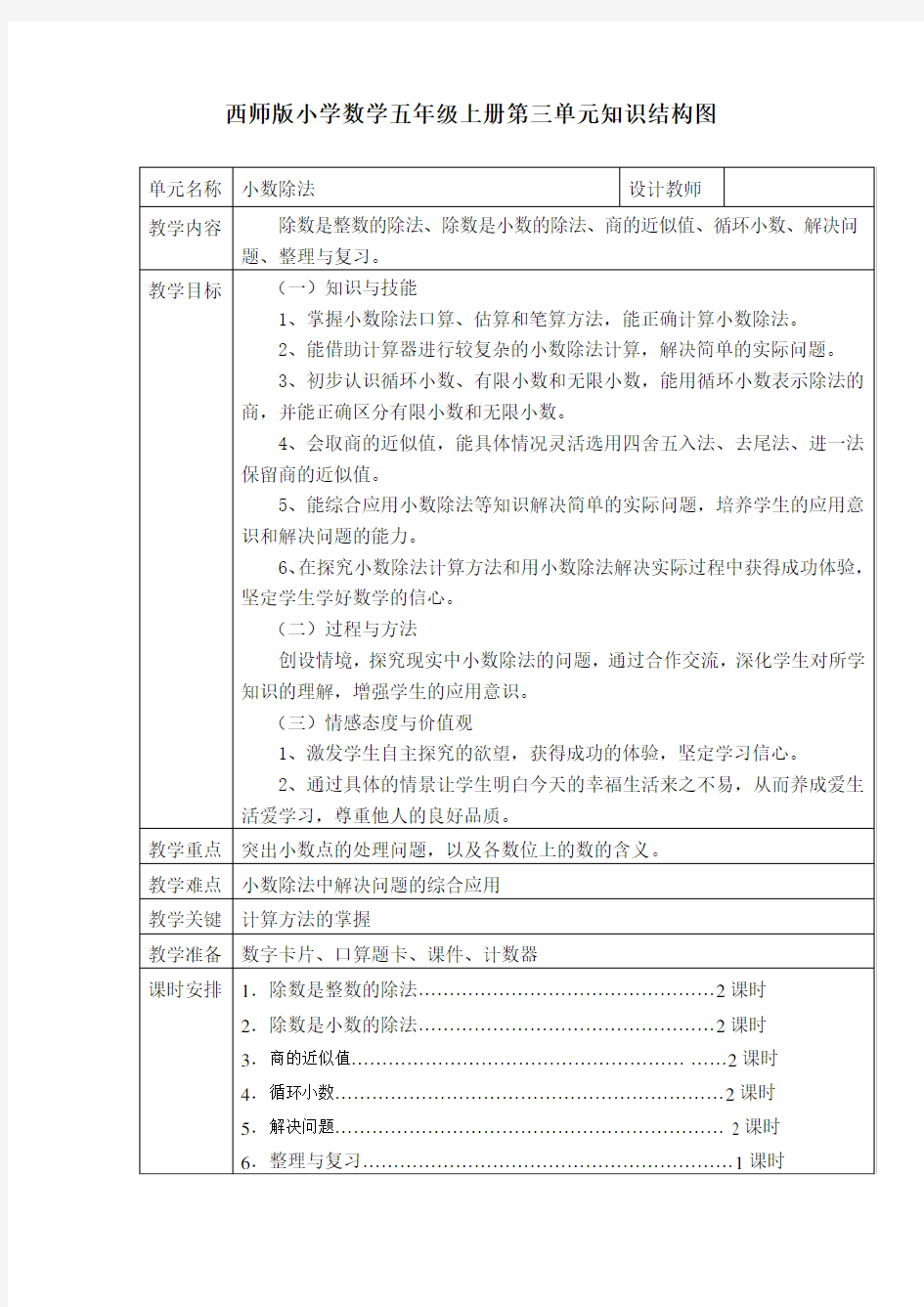 小数除法的知识结构图