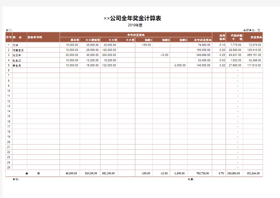 2019年-2021年全年一次性奖金按月换算个税计算表模板