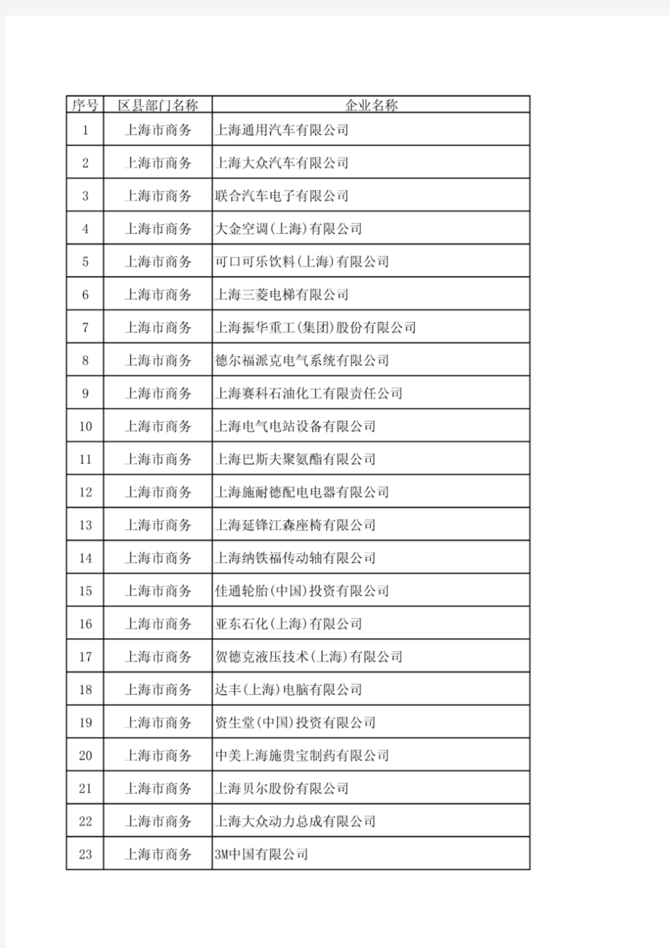 上海市外资企业名单