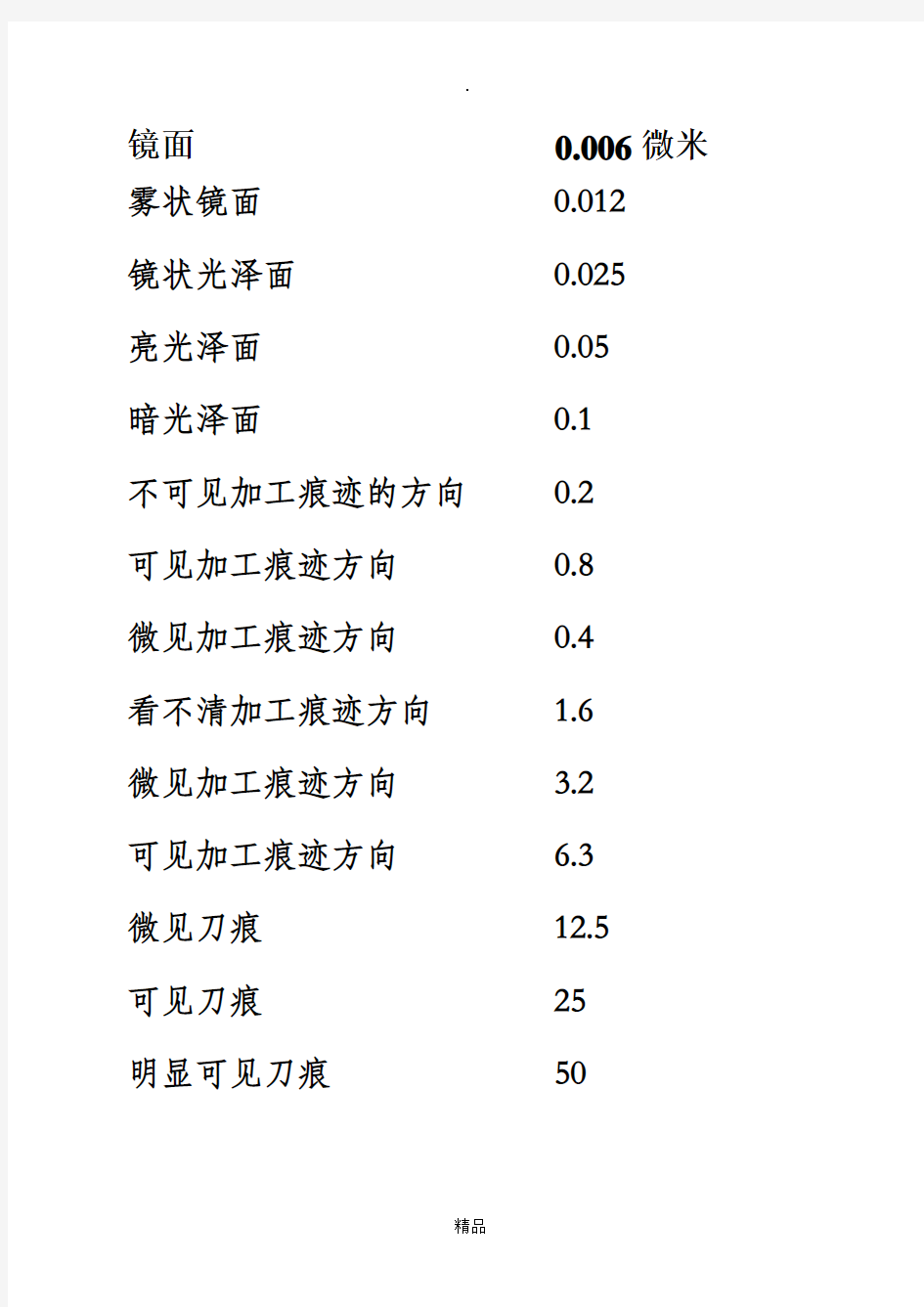 表面粗糙度等级对照表83020