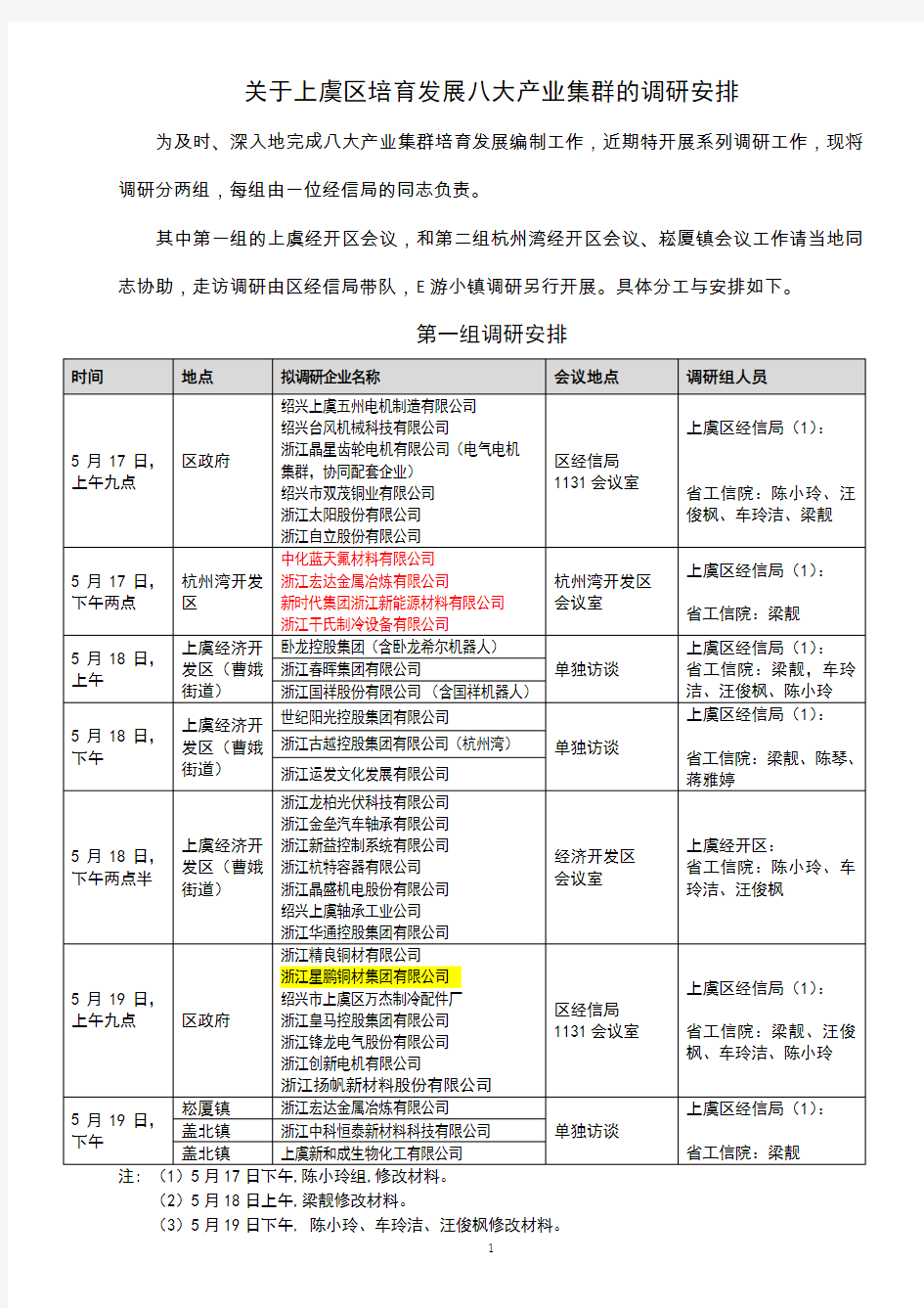 上虞区培育发展八大产业集群的调研安排