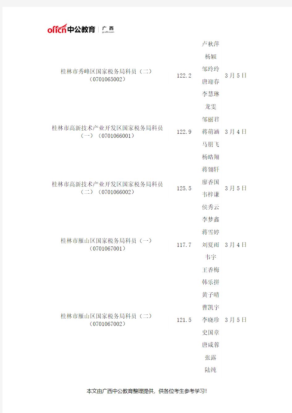 2017国考广西国税局面试分数线及面试名单(桂林市)