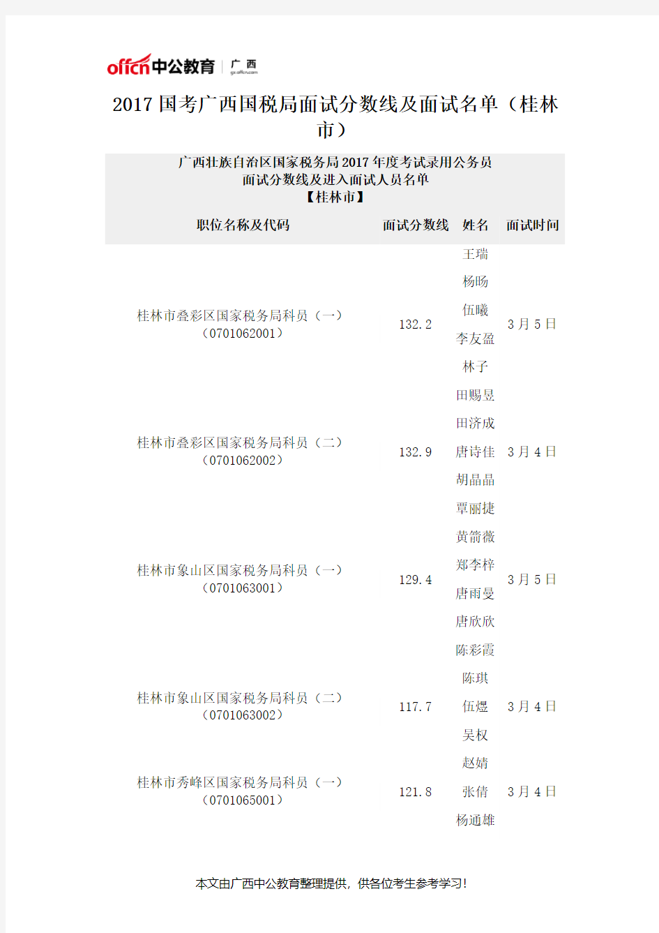 2017国考广西国税局面试分数线及面试名单(桂林市)