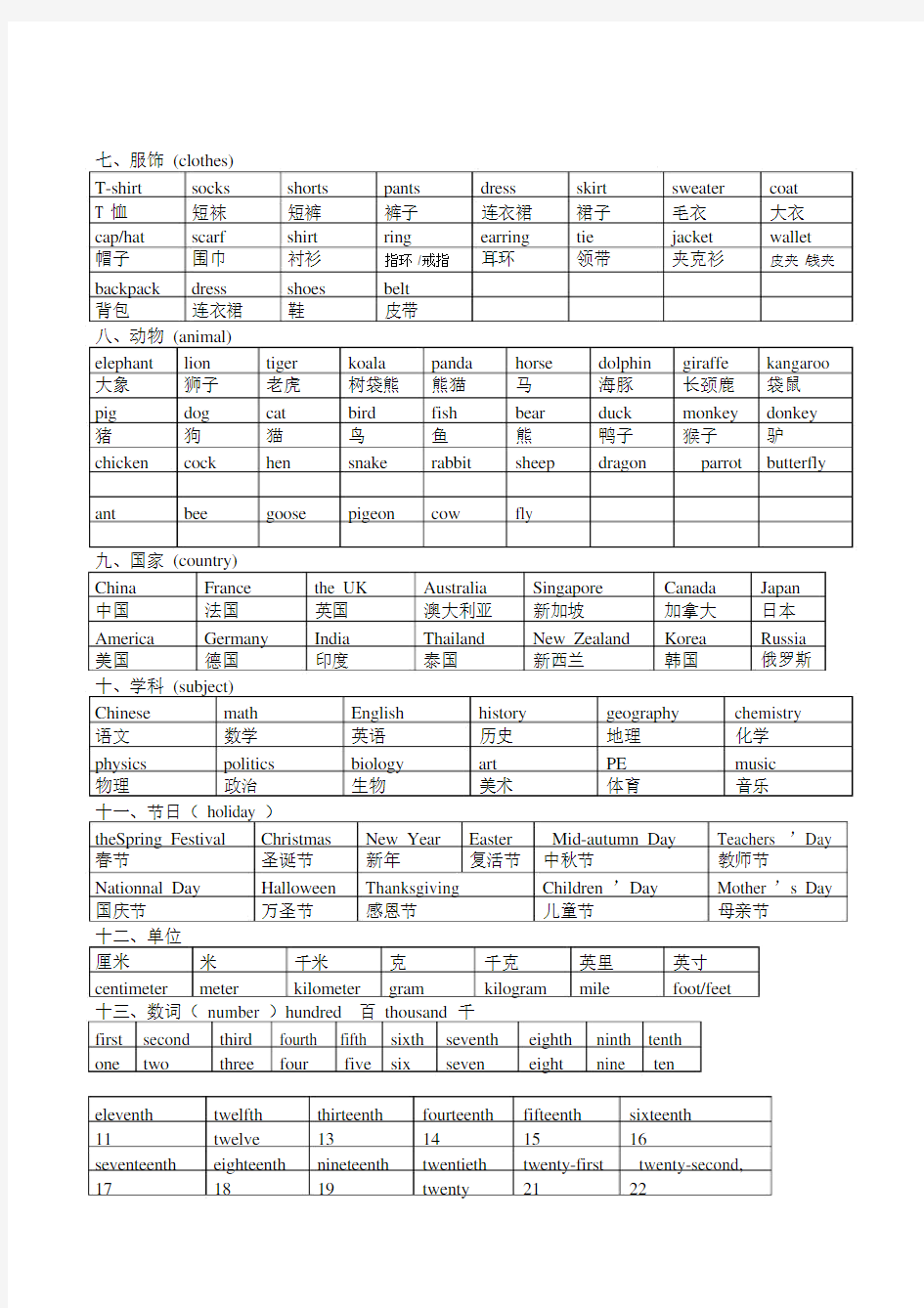 初中英语单词分类记忆表