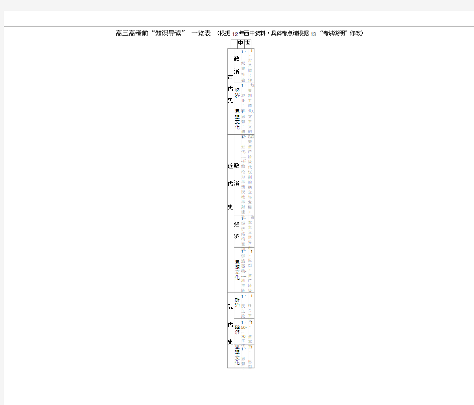 2013高三历史高考前总复习导读知识一览表