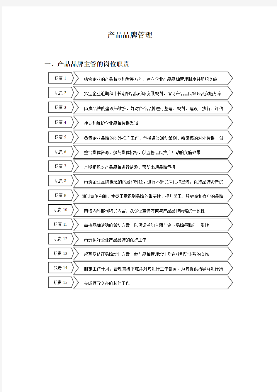 产品品牌管理