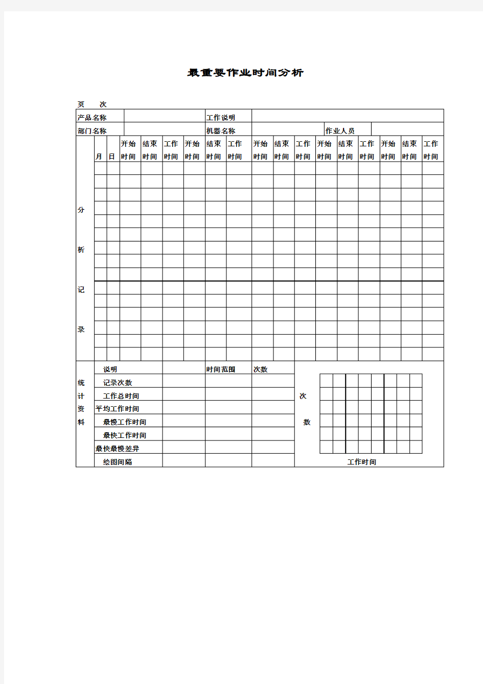 最重要作业时间分析记录表(doc 1页)