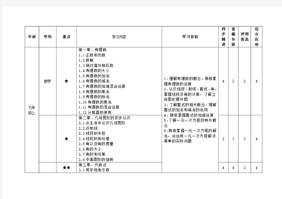 冀教版初中数学知识点 总结归纳