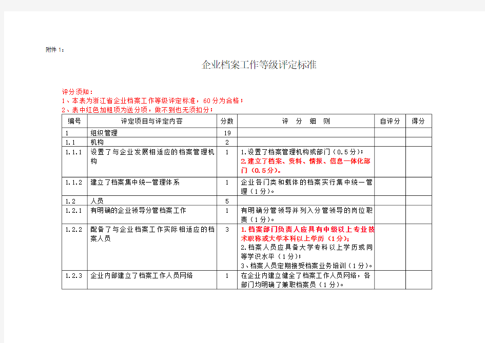 企业档案工作等级评定标准