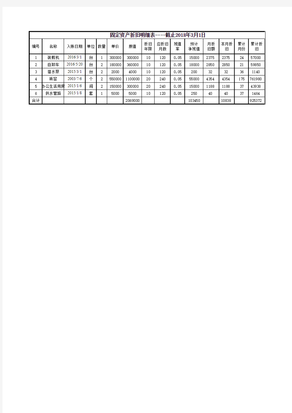 固定资产折旧自动计算表(全公式)