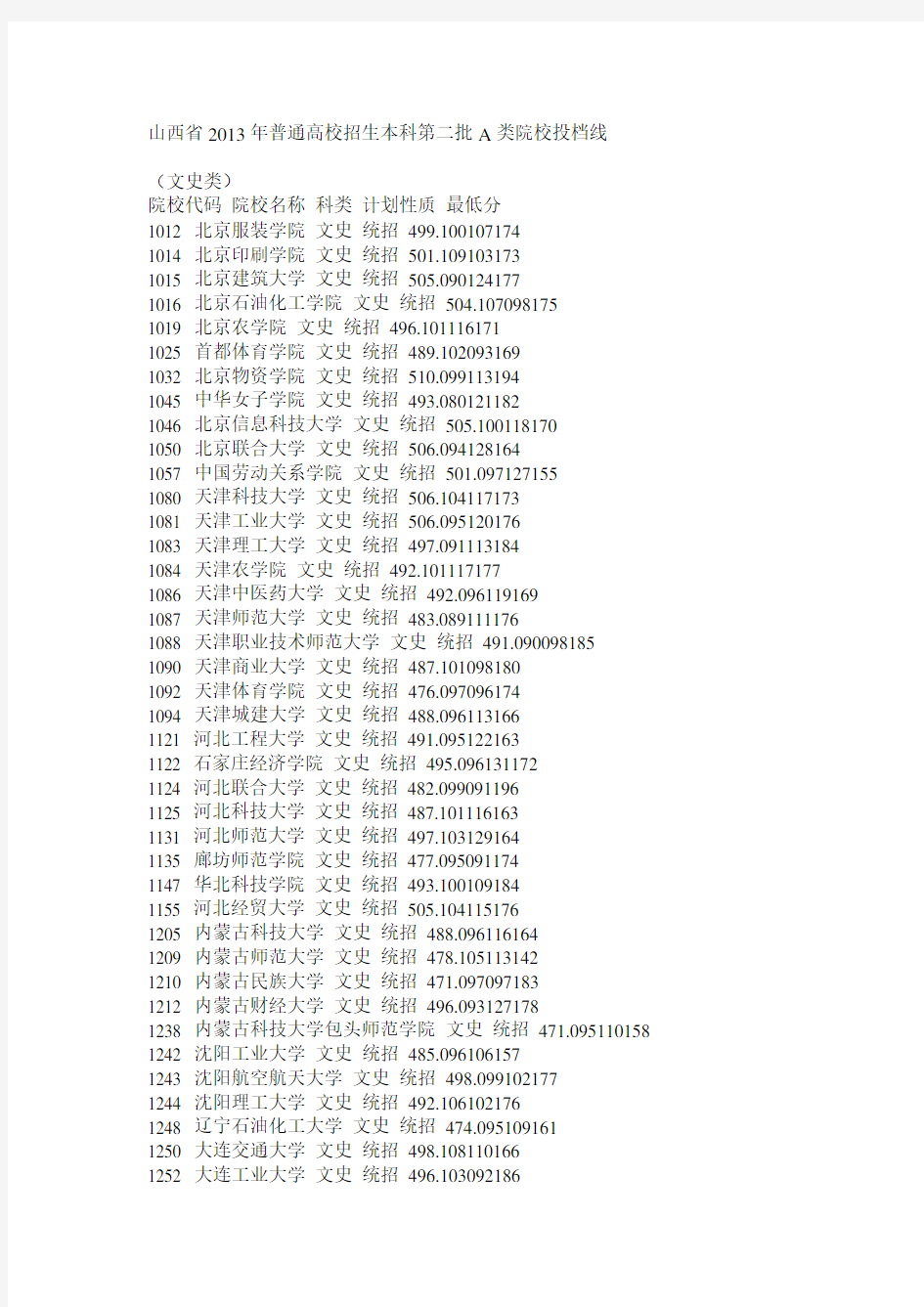 山西高考第二批本科A类各院校投档线
