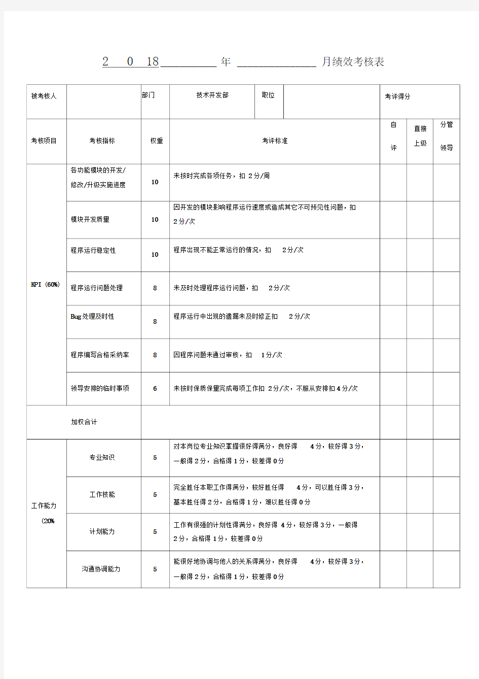 技术开发人员绩效考核表