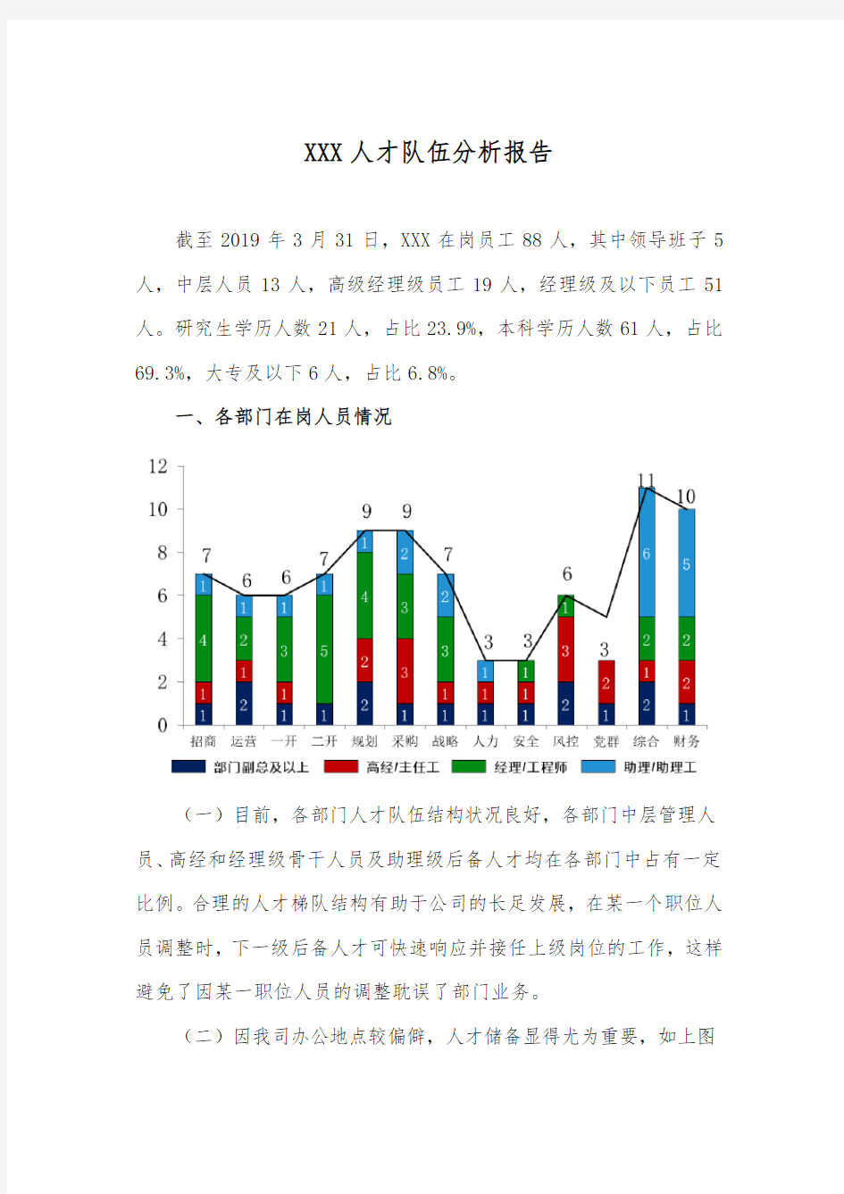 人才队伍分析报告