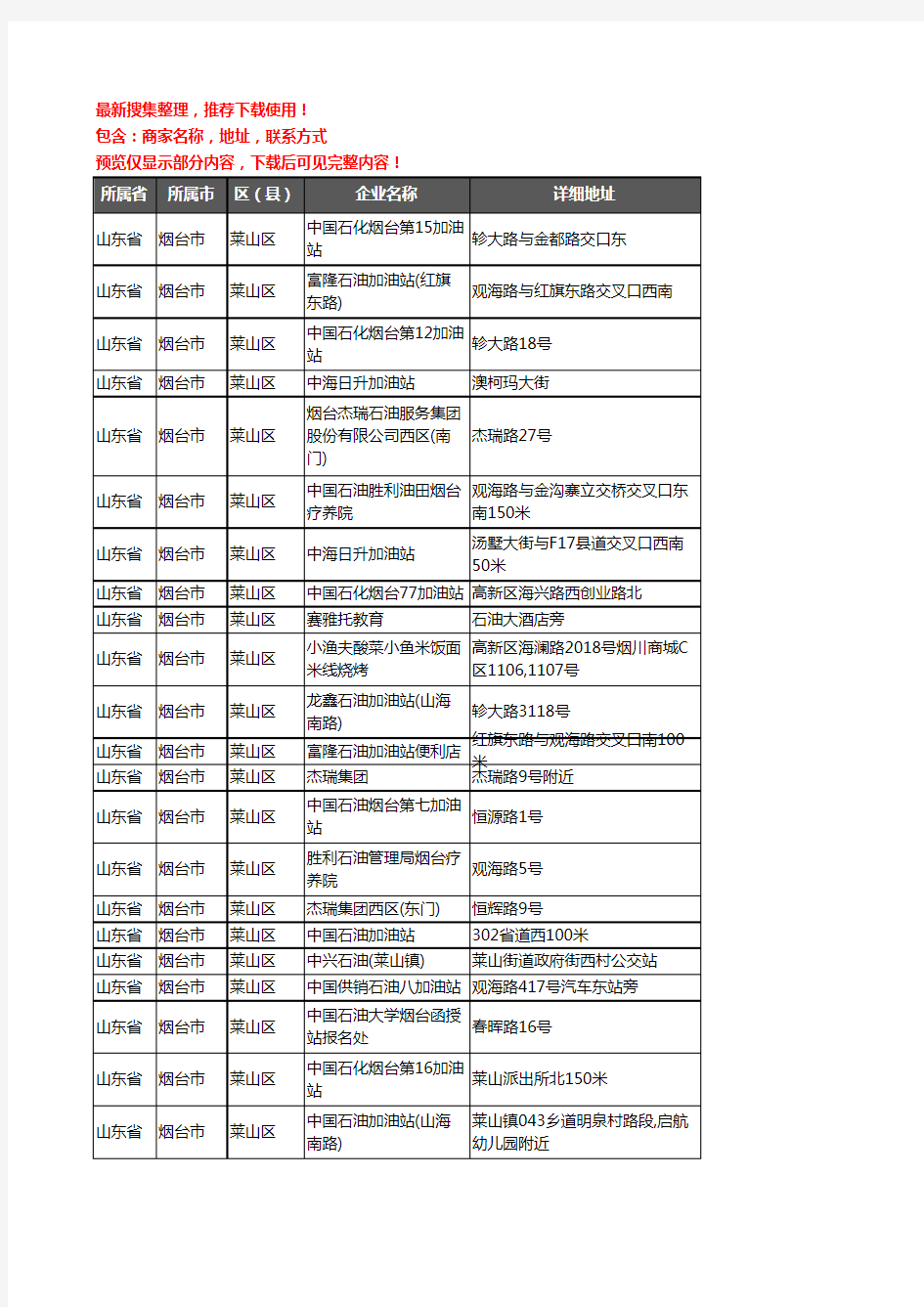 新版山东省烟台市莱山区加油站服务企业公司商家户名录单联系方式地址大全63家