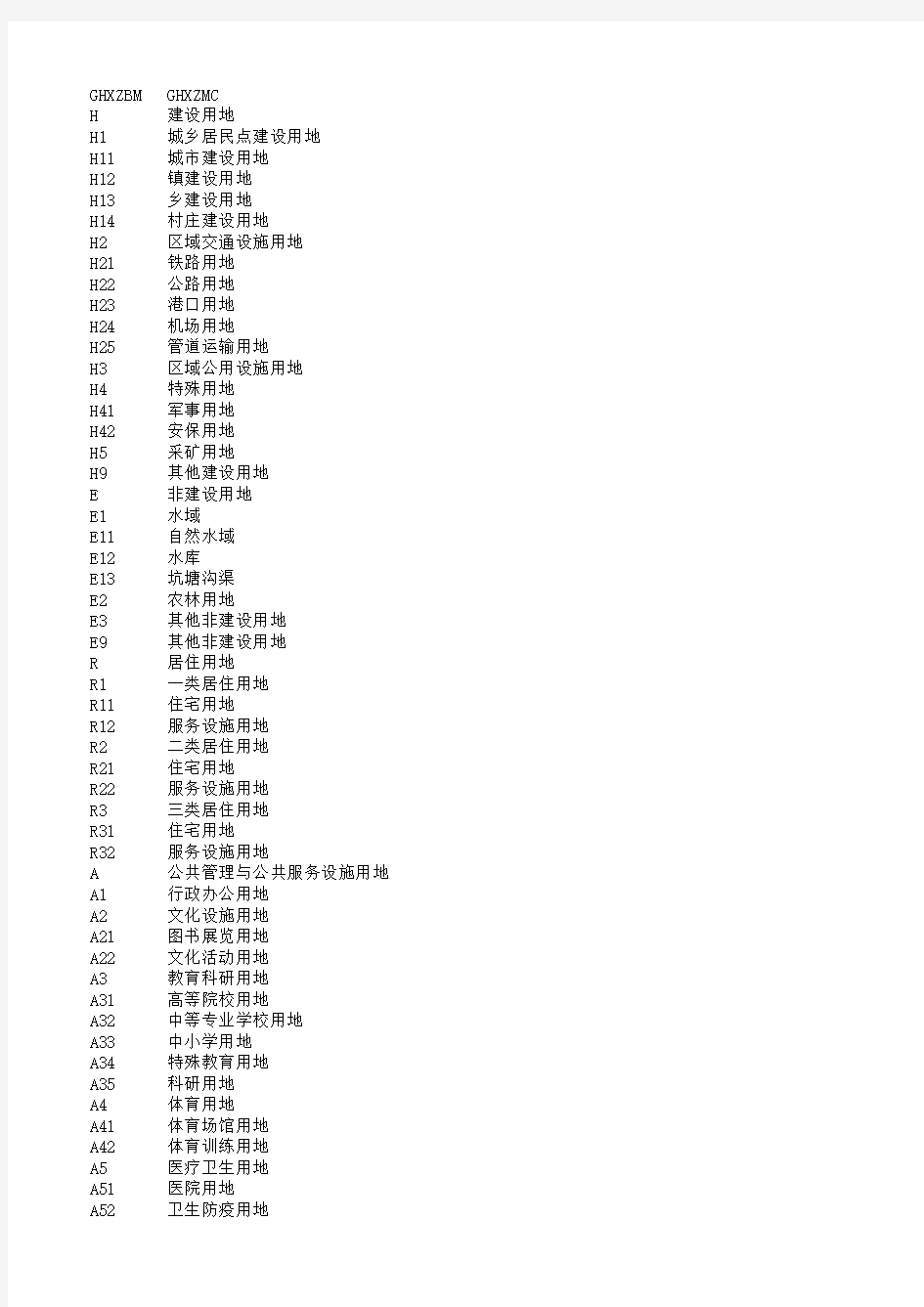 城市规划用地分类对照表 新 