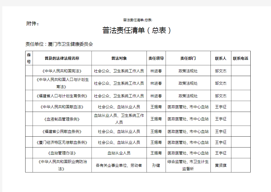 普法责任清单(总表)