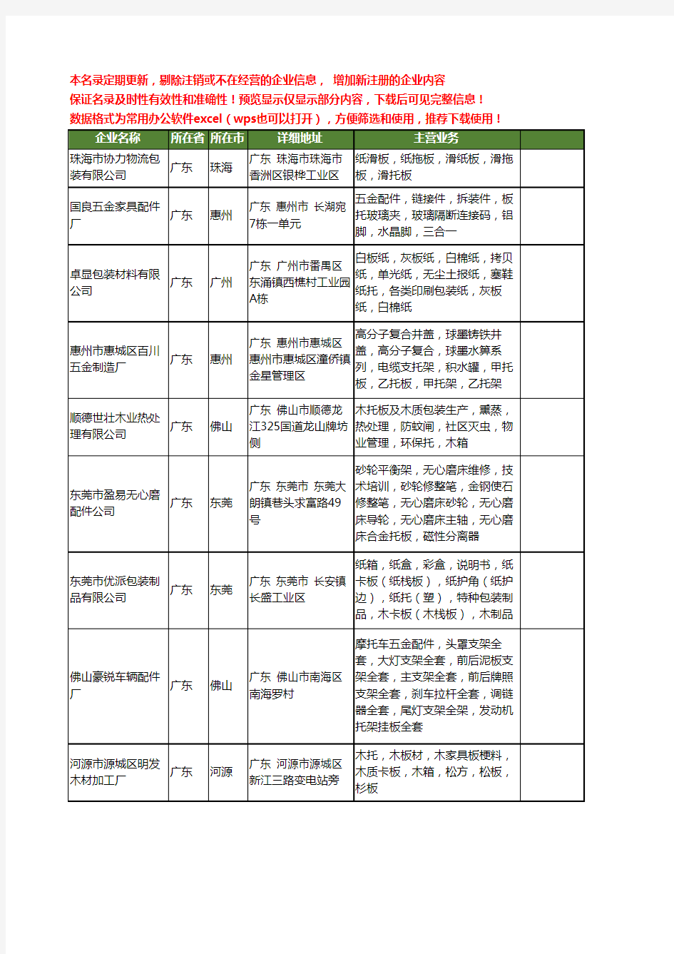 新版广东省托板工商企业公司商家名录名单联系方式大全40家