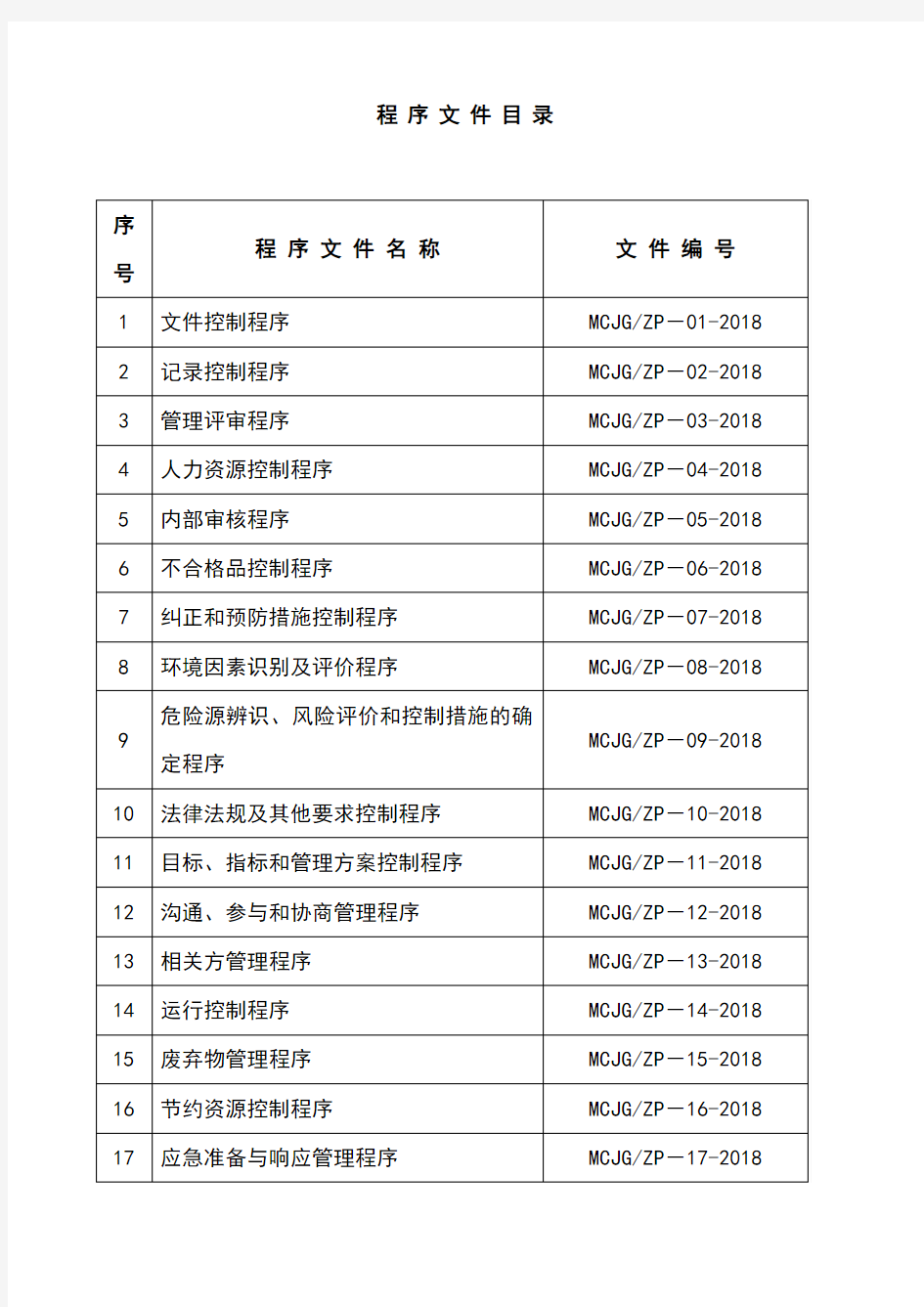 最新版全套三合一体系质量环境安全程序文件汇编完整版