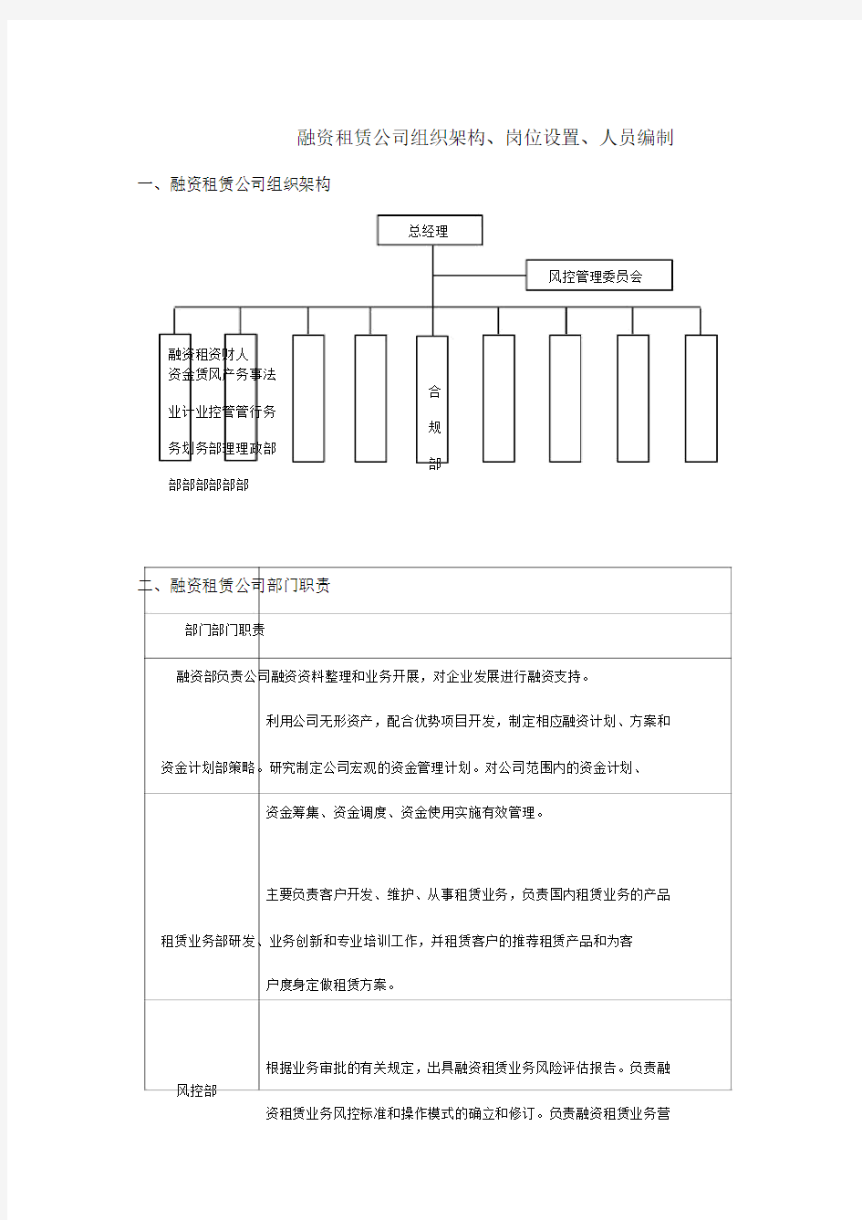 融资租赁公司组织架构、岗位设置、人员编制