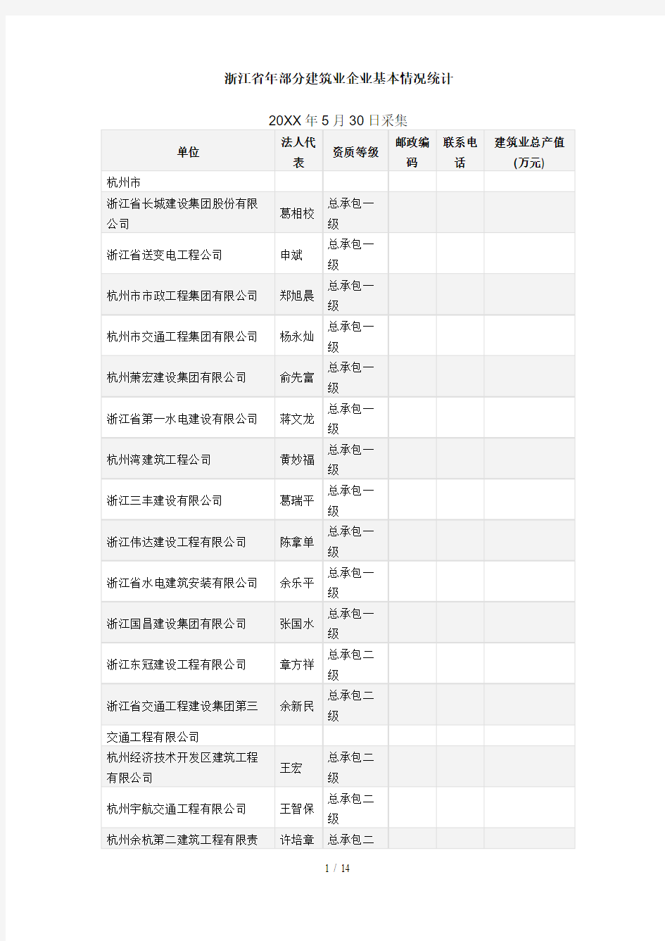 浙江省部分建筑业企业基本情况统计