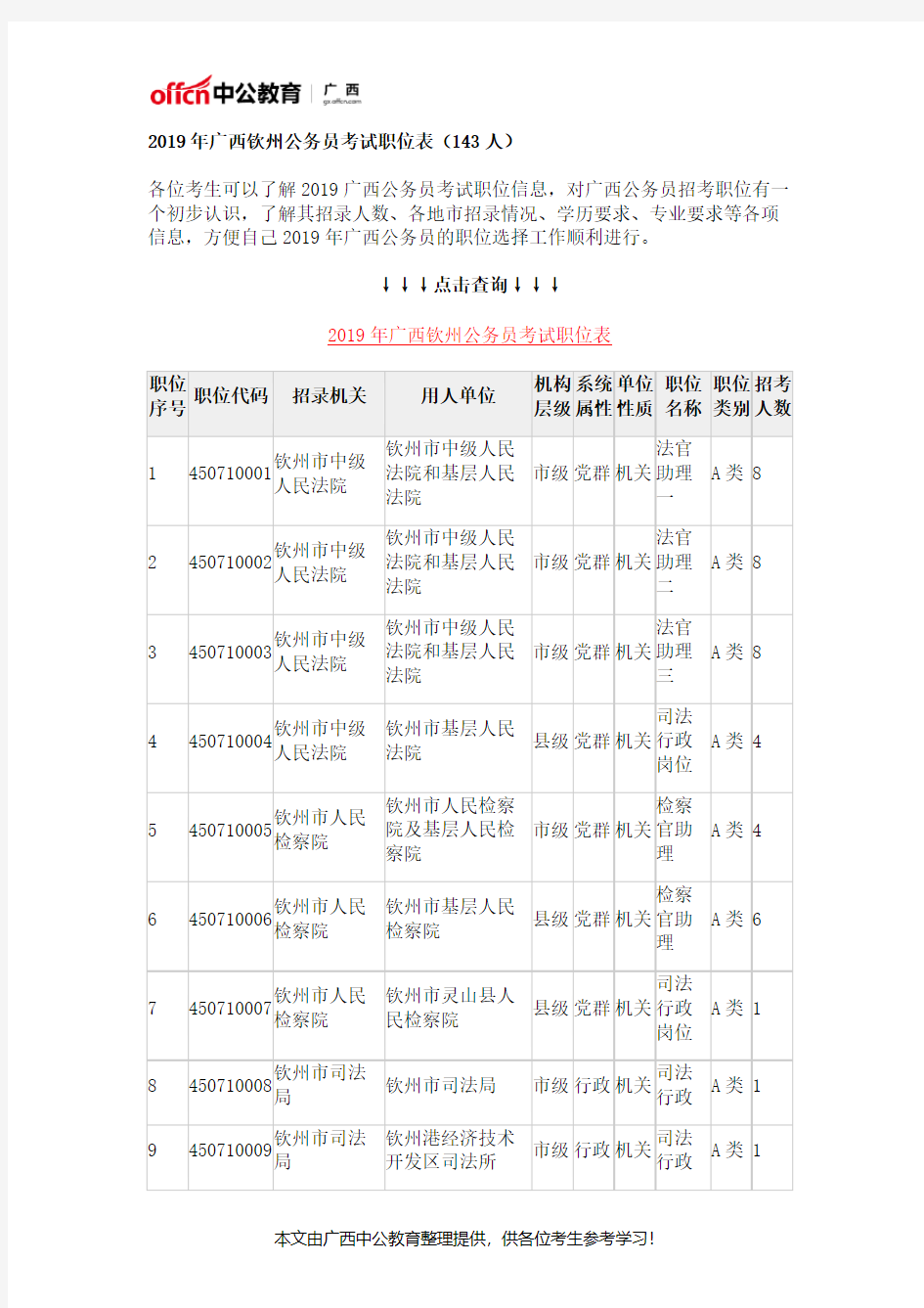 2019年广西钦州公务员考试职位表(143人)