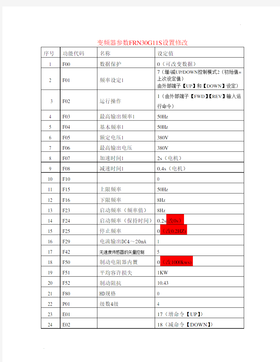 富士变频器参数设置修改