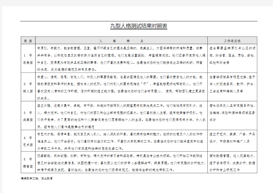 心理学习九型人格测试结果对照表