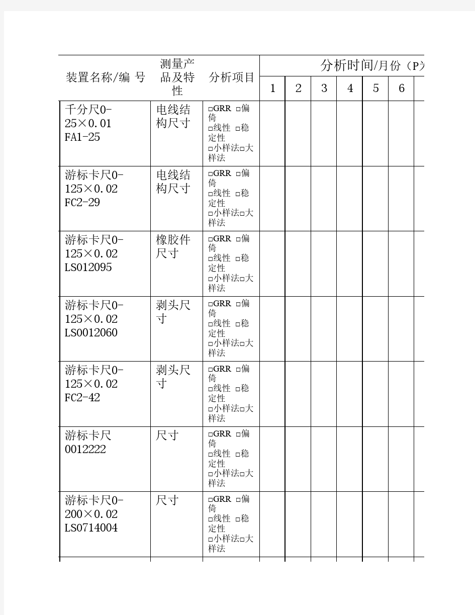 年测量系统分析计划