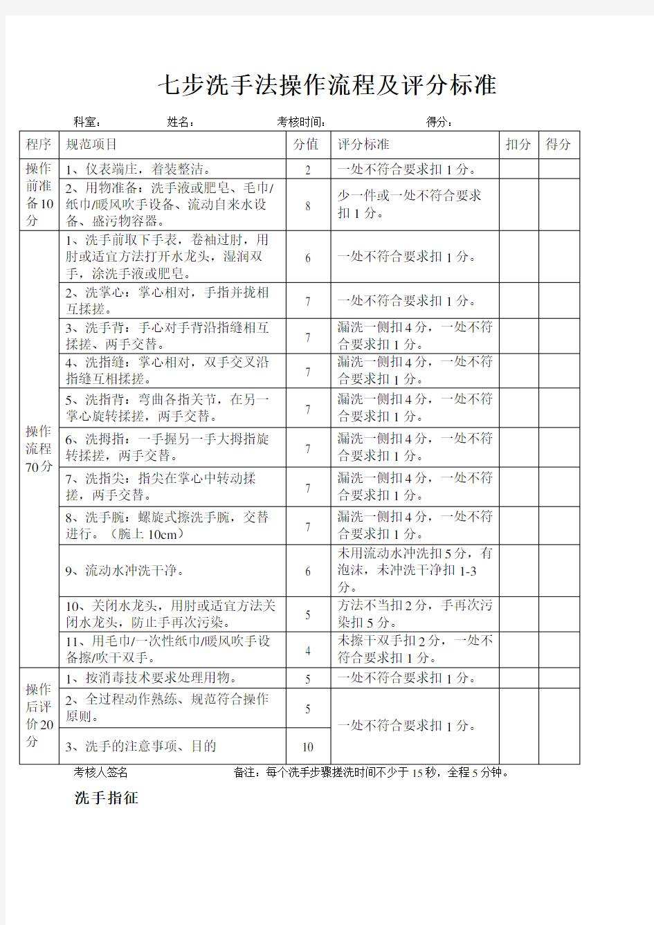 七步洗手法评分标准及操作流程