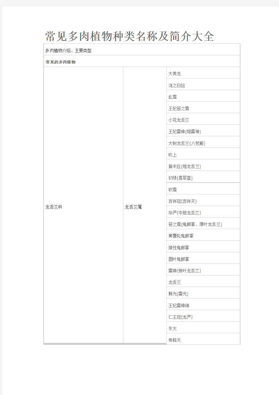 常见多肉植物种类名称及简介大全