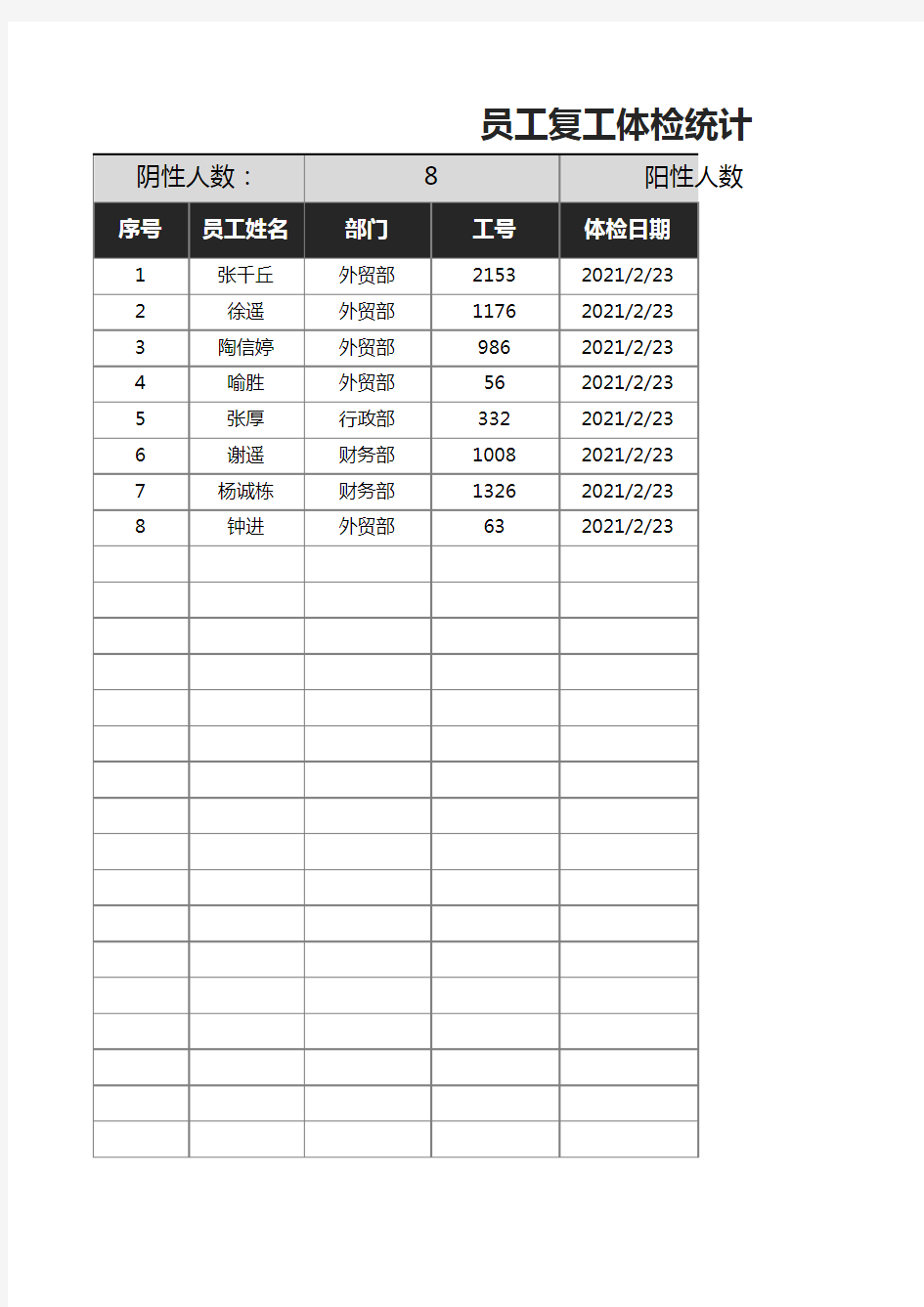 员工复工体检统计表(2021-2022年)