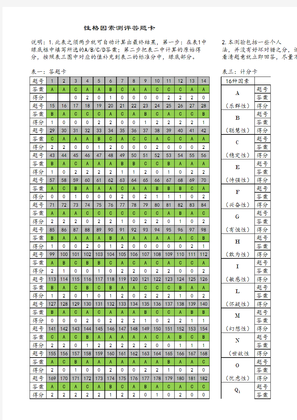 卡特尔十六种个性因素测试(16PF人格测试)自动计算分数G