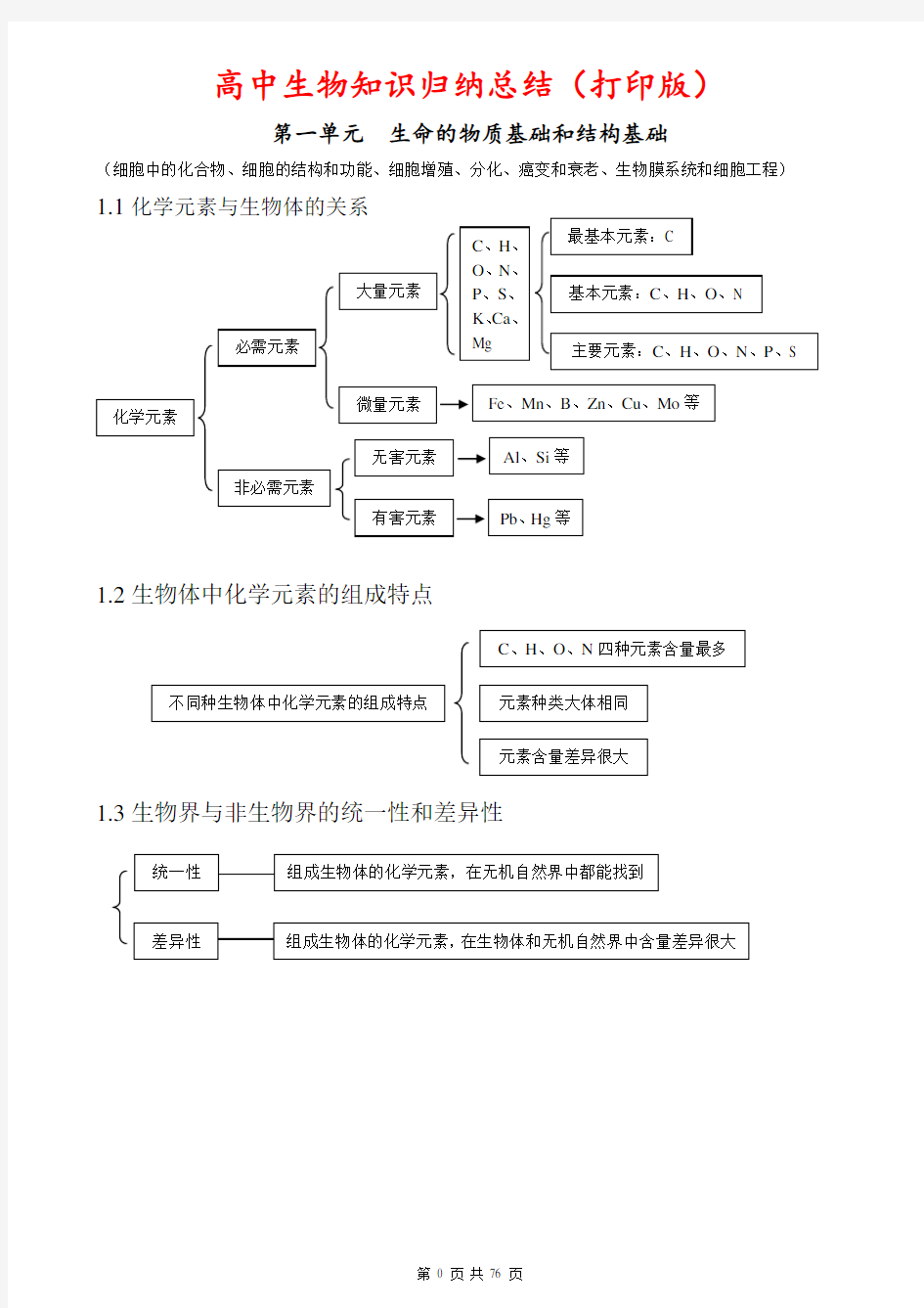 (超详细)高中生物知识点归纳汇总