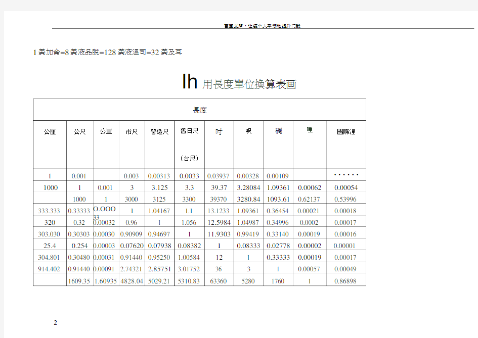 常用容量单位换算表