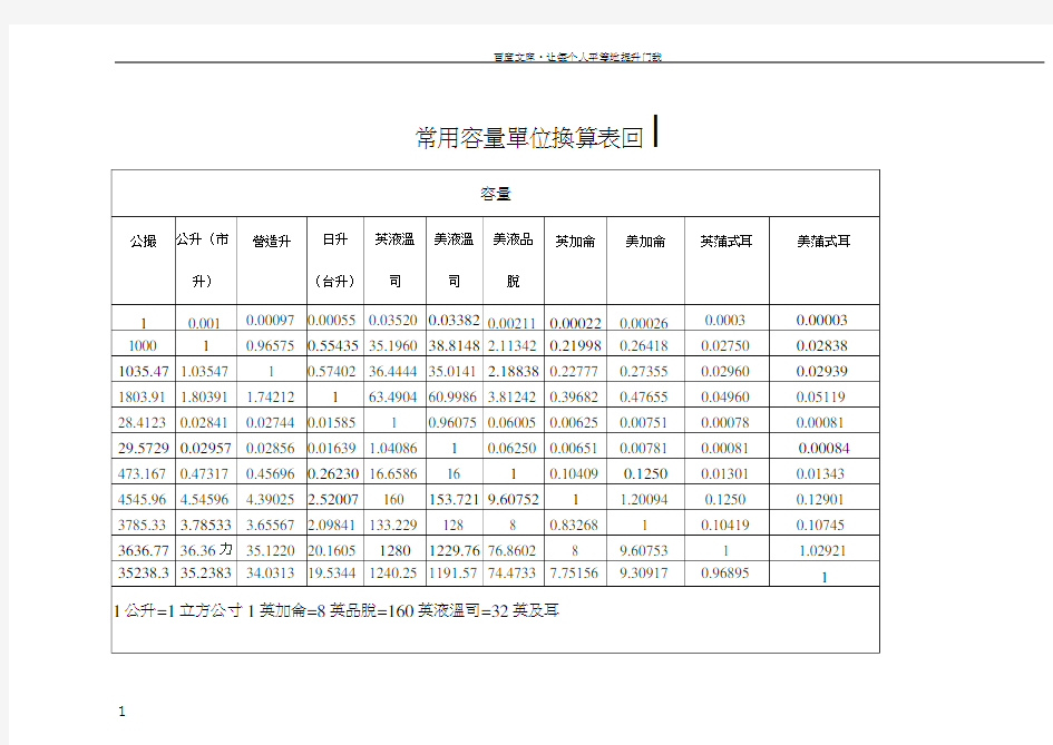 常用容量单位换算表