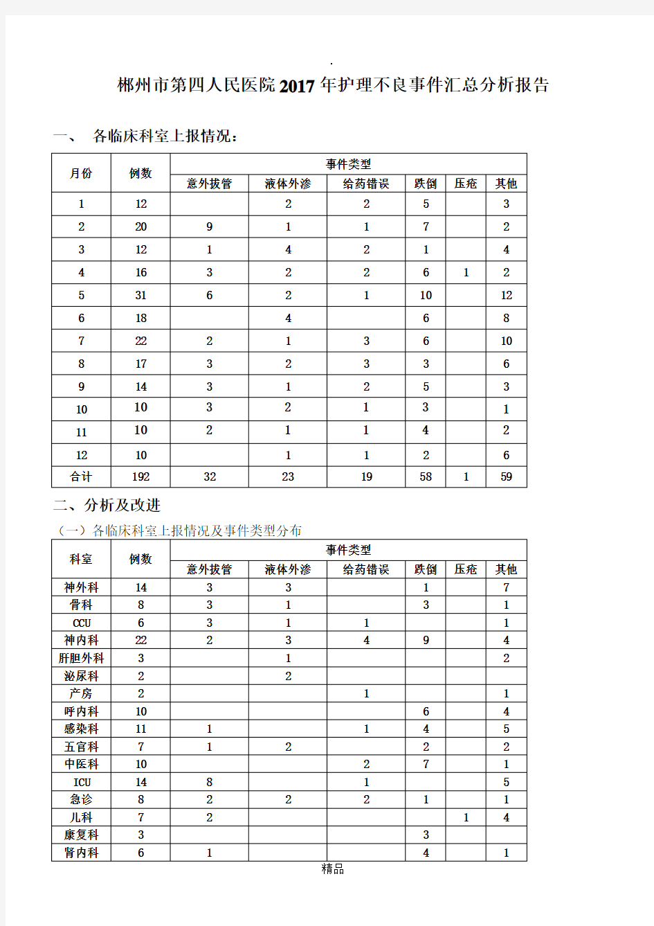 201X年全年护理不良事件汇总分析报告