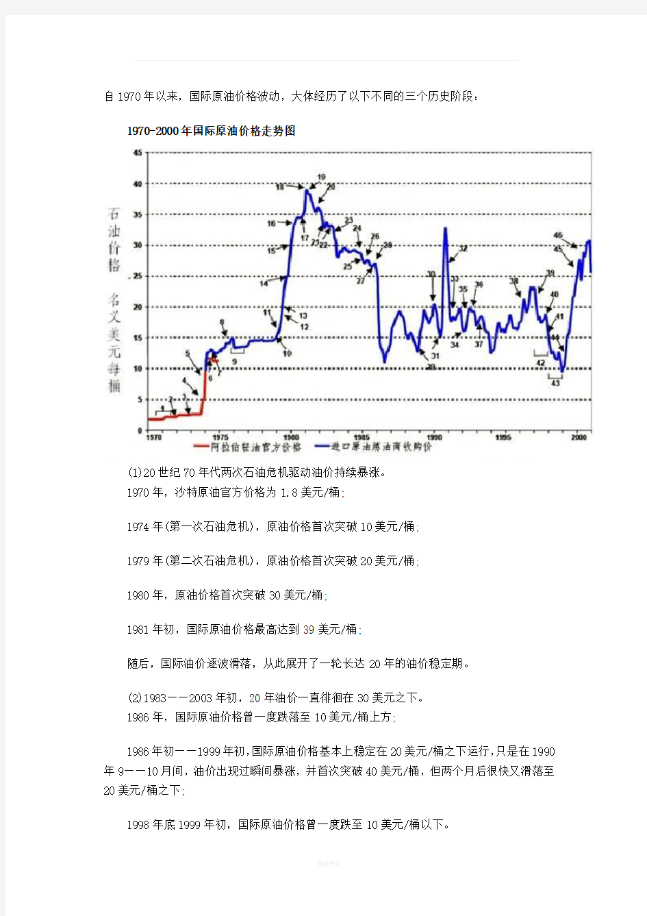 国际几十年原油价格走势及原因分析