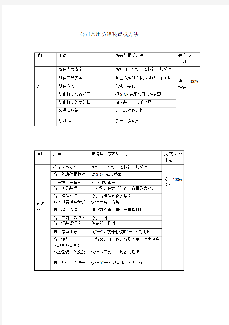 公司常用防错装置或方法