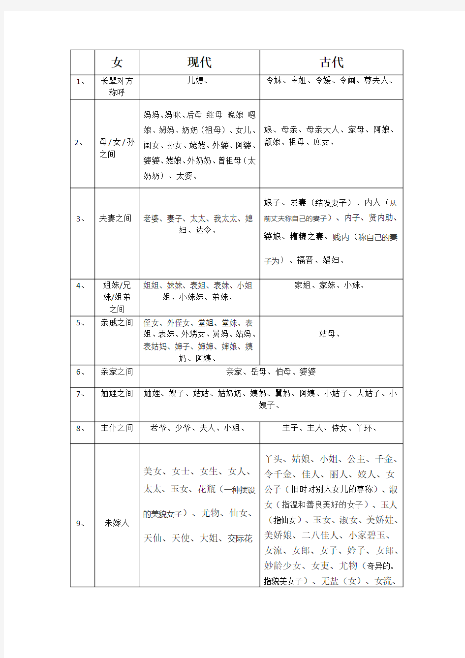 男女称谓大全