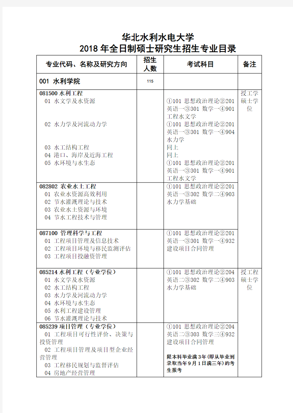 华北水利水电大学