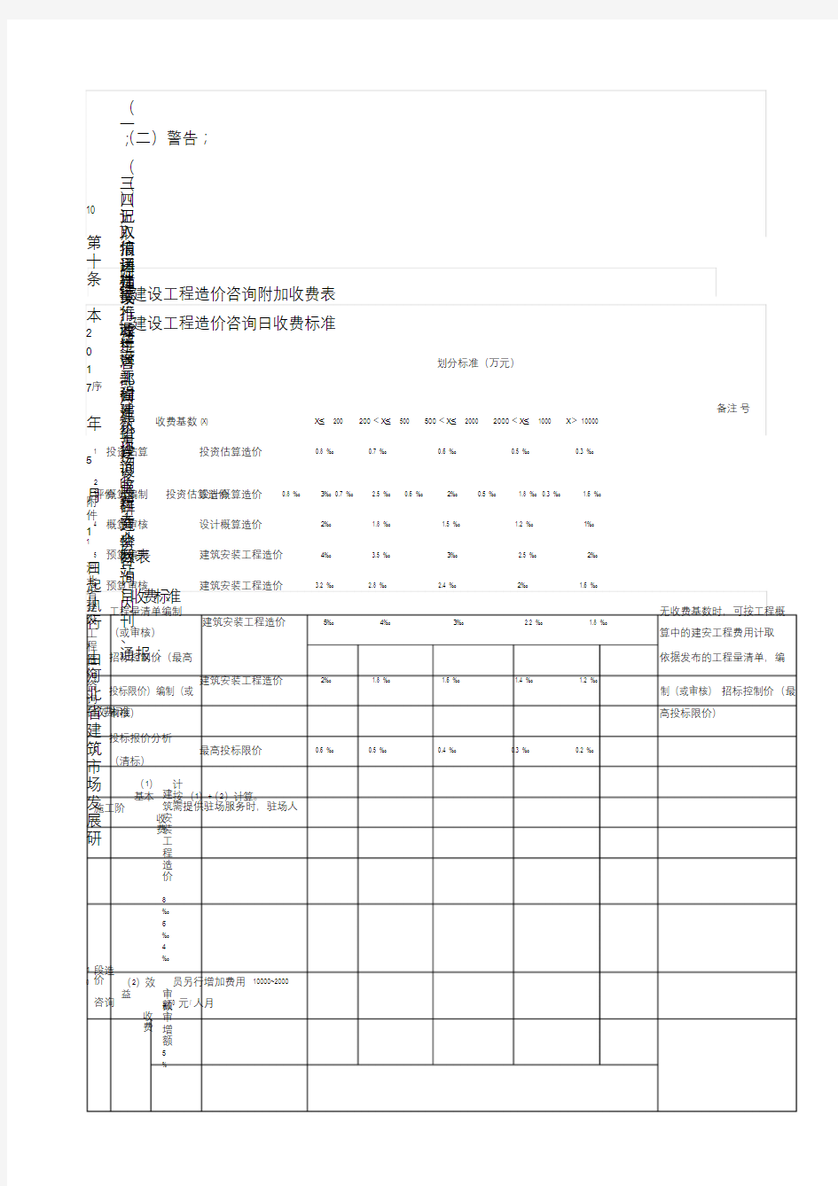 河北省工程造价咨询服务收费标准