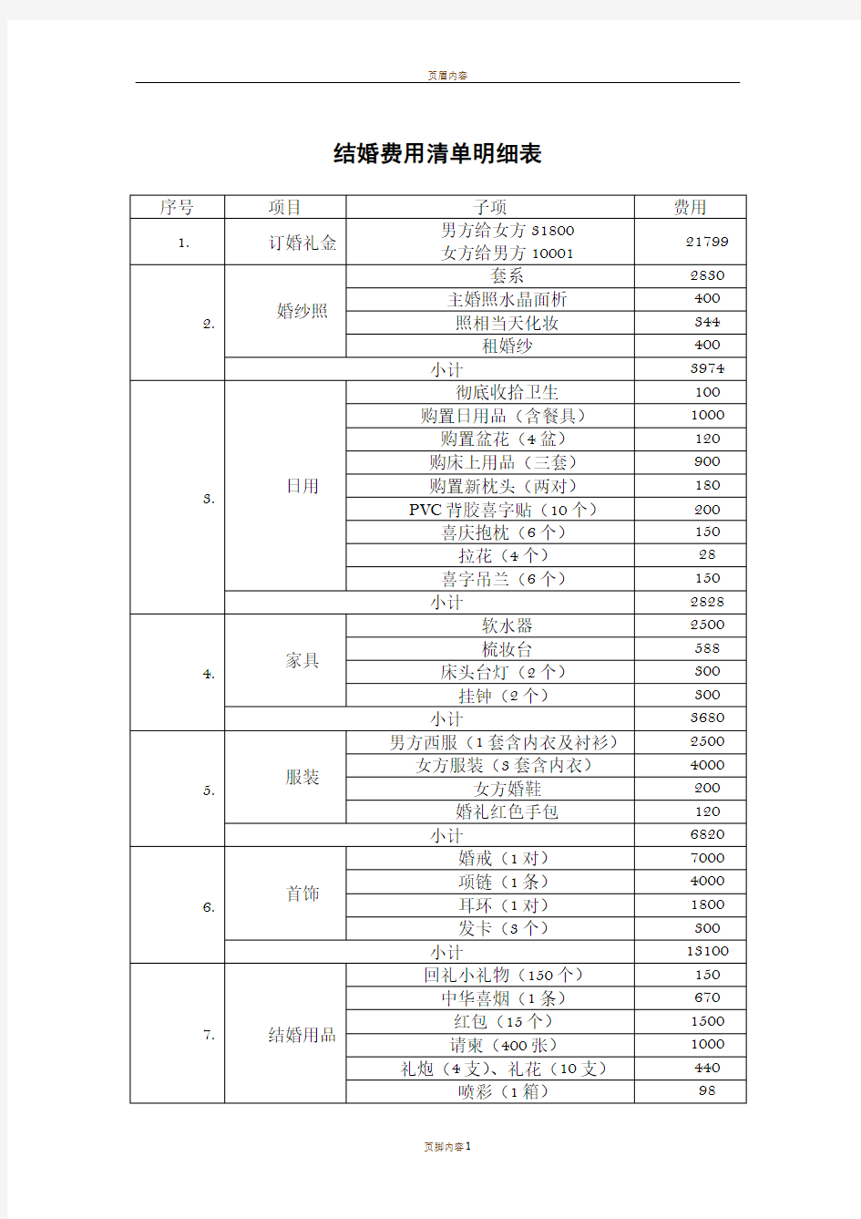 结婚费用清单明细表